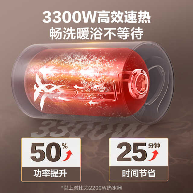 美的电热水器 60L 3300W速热 水量水质可视 双重杀菌 F6032-JE3(HE)