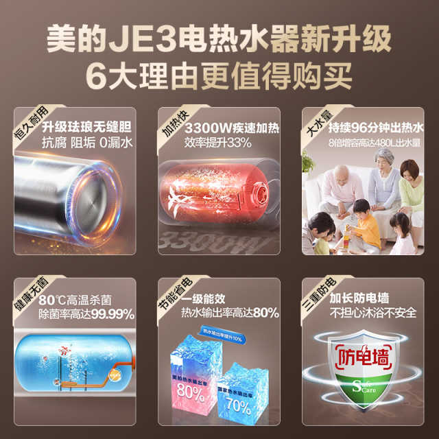 美的电热水器 60L 3300W速热 水量水质可视 双重杀菌 F6032-JE3(HE)