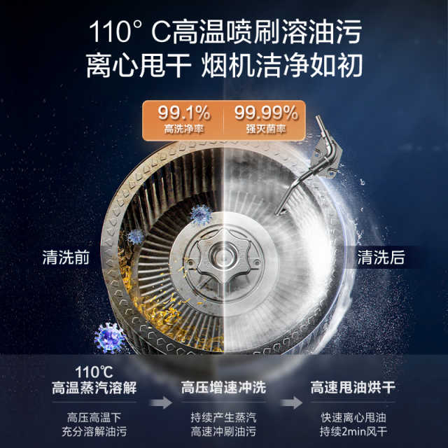 【新品上市】美的高温蒸汽洗 1000pa变频 25m³大吸力 110℃蒸汽洗 CXW-140-JA9