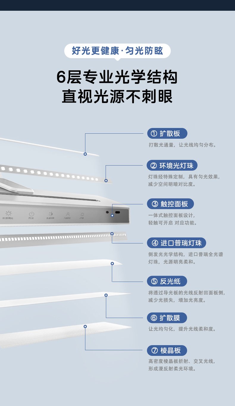 产品详情介绍