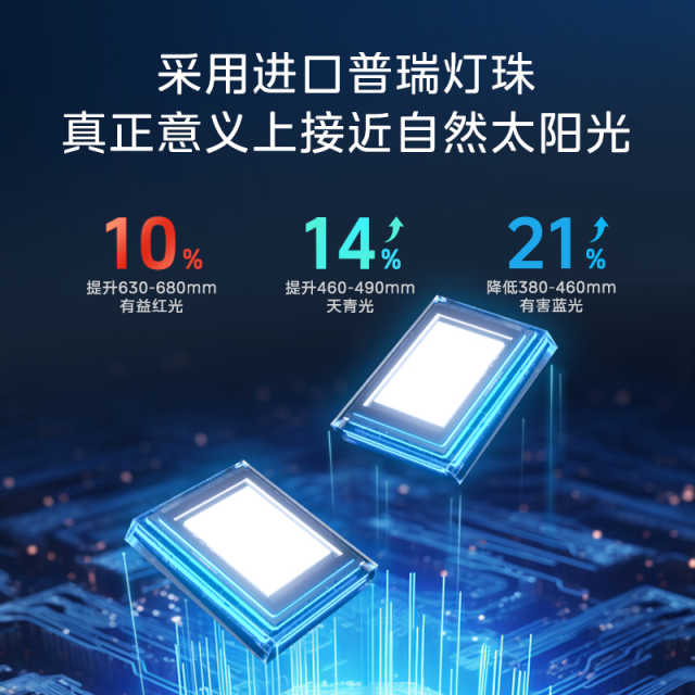 台灯 美的T5台灯  智能感光  读写模式  入座感应  手势感应