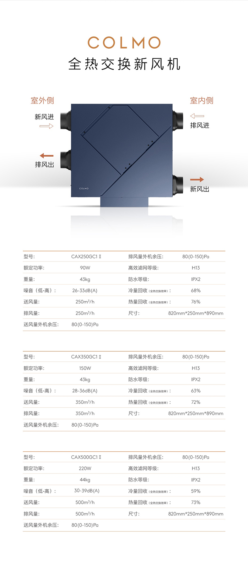 商品详情