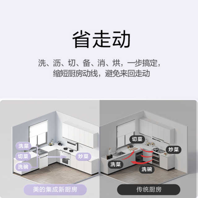 美的集成水槽 TX60一体式小尺寸 13套大容量 超一级水效 三星消毒 