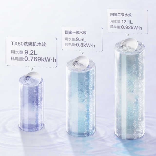 美的集成水槽 TX60一体式小尺寸 13套大容量 超一级水效 三星消毒 