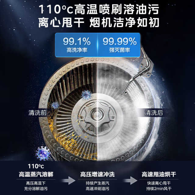 【爆款推荐】美的 抽油烟机 顶侧双吸 23风量  高温蒸汽洗 变频 CXW-140-AK5 PRO