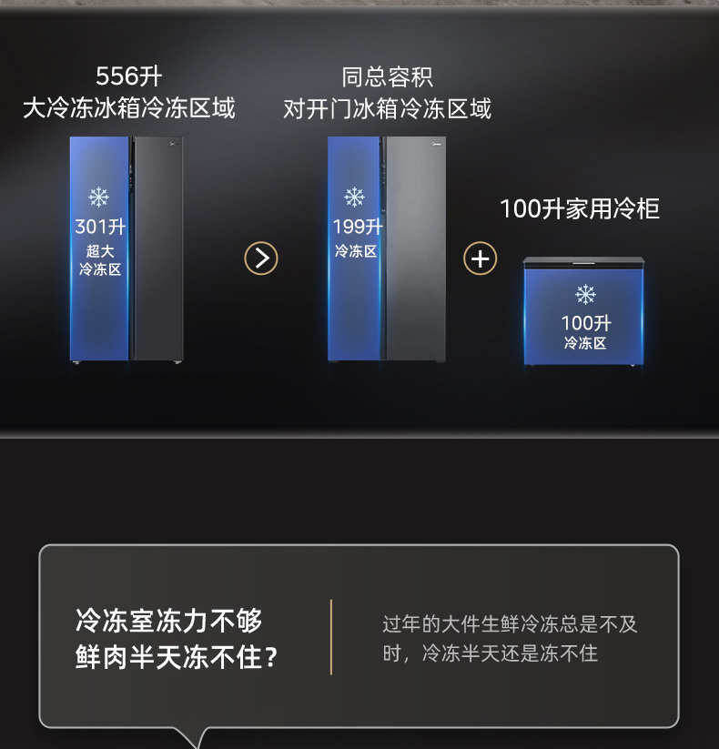 美的对开门冰箱 全舱PT净味 大冷冻室 一级双变频MR-583WKGPZX