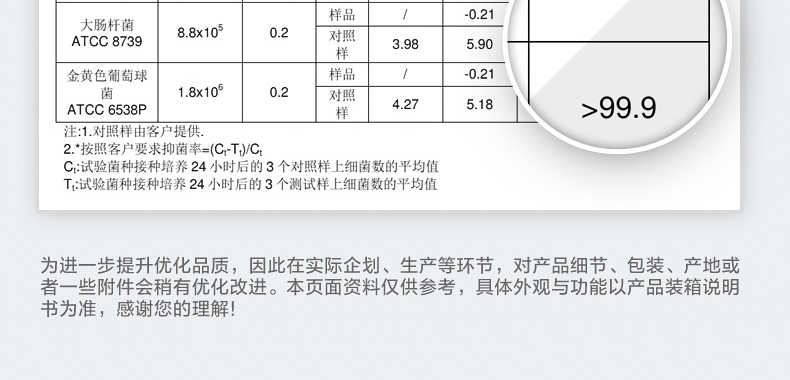 商品详情