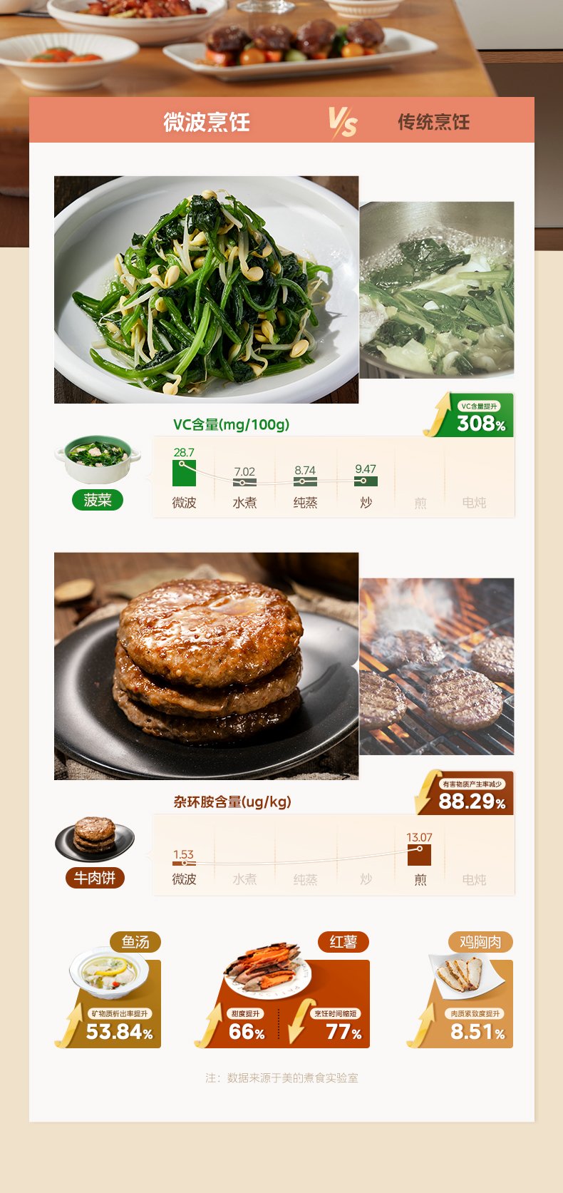 美的小滋味系列转盘式变频家用小型奶油风百搭复古一级能效微波炉低频