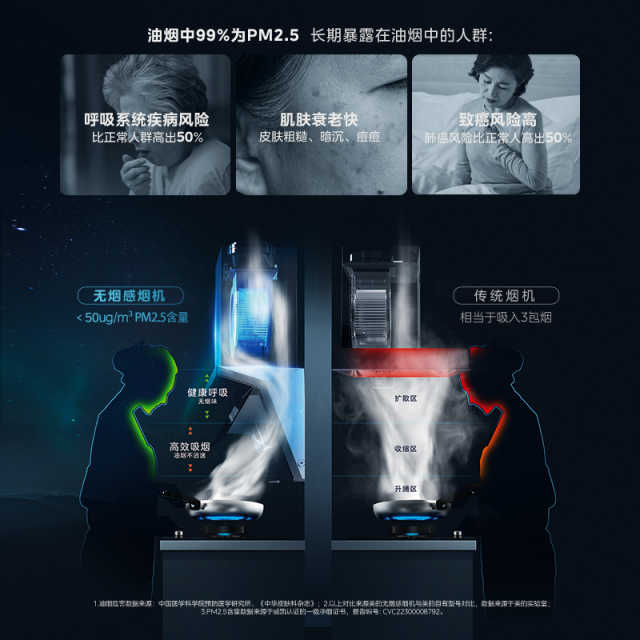 CXW-140-YL28 超薄双吸式油烟机 触摸+挥手 冷轧板喷涂+玻璃 中国