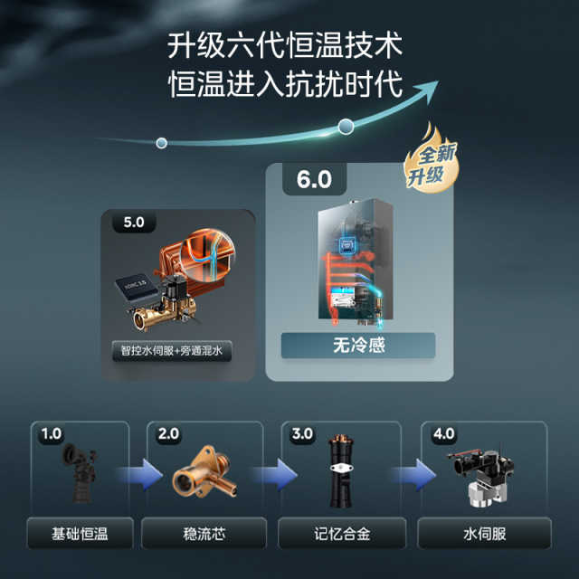 JSQ30-16QC3 恒温式燃气热水器 石砾青 12T 电辅加机械防冻