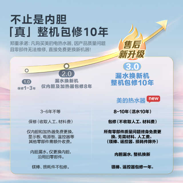 F60-33MQ5(HE) 电热水器 凝霜芋-PCM