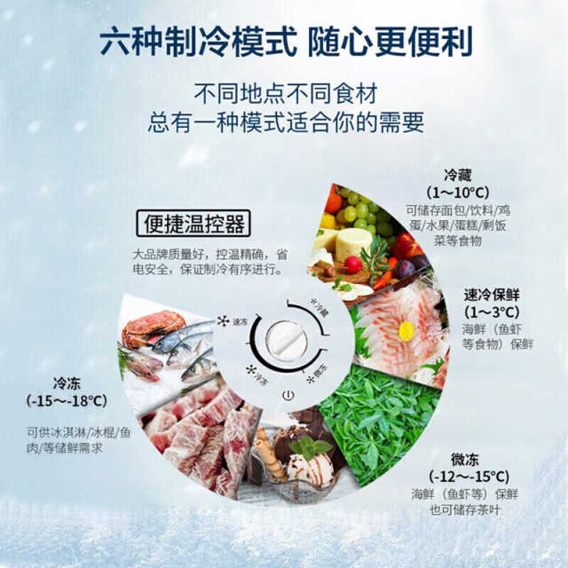 美的卧式展示柜 89升 全景大视窗 内置钢丝吊篮 6档宽域调温 锁鲜深冻 MS-100LGE