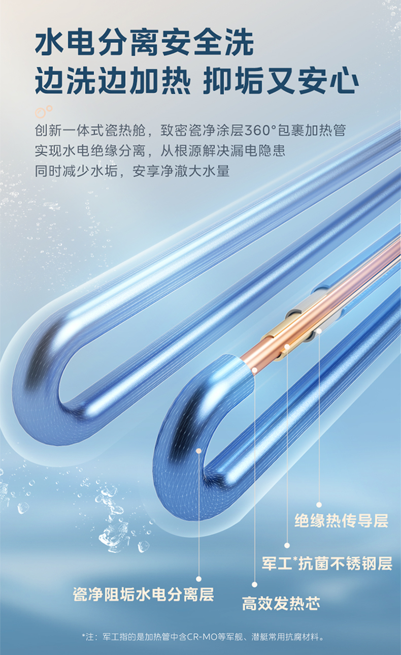 产品详情介绍