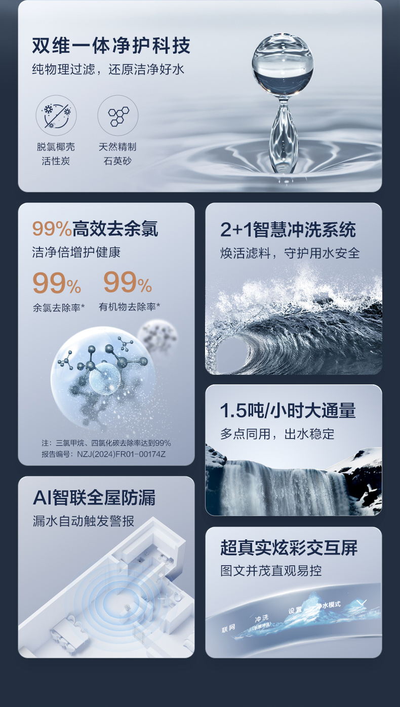 产品详情介绍