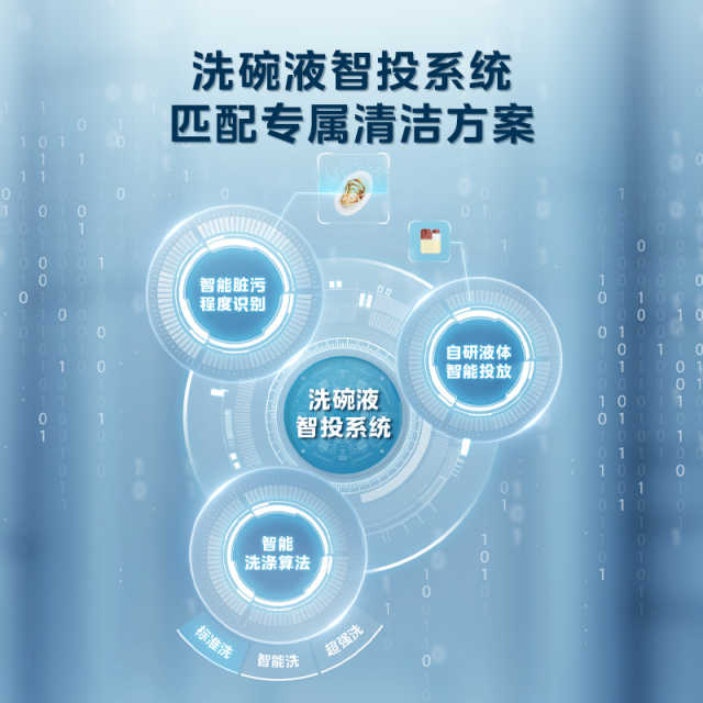 美的洗碗机晶焰S65Pro 嵌入式 16套大容量 智能投放 万向五臂飓风洗 全腔深烘2.0速干