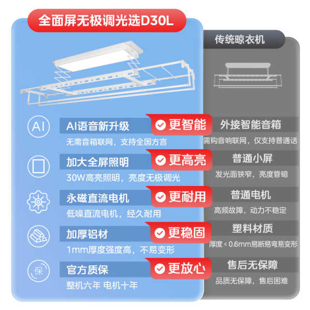 美的电动晾衣机 MLY-D30L D 极地白 升降60W、照明30W、离线语音