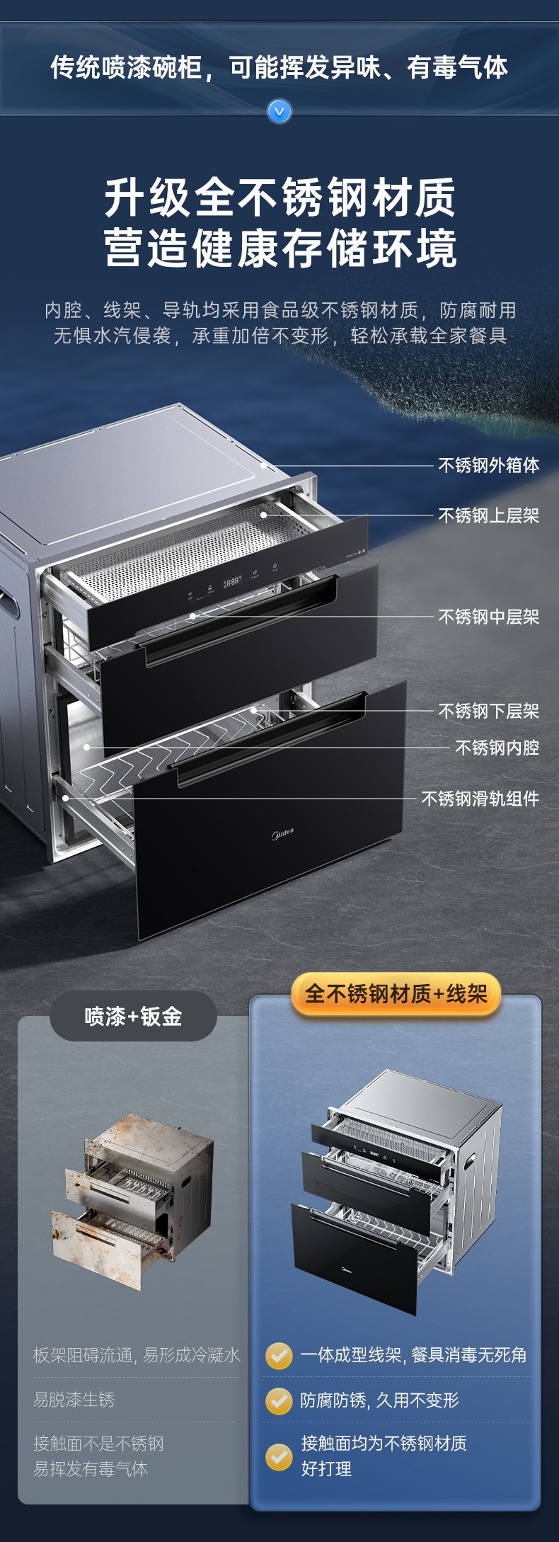 产品详情介绍