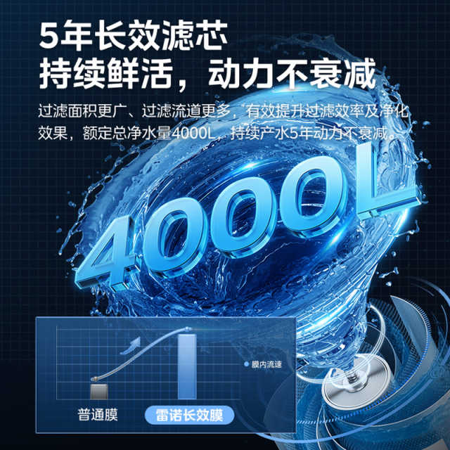 MRC2878-1000G 橱下式净水机 飞瀑玄武灰