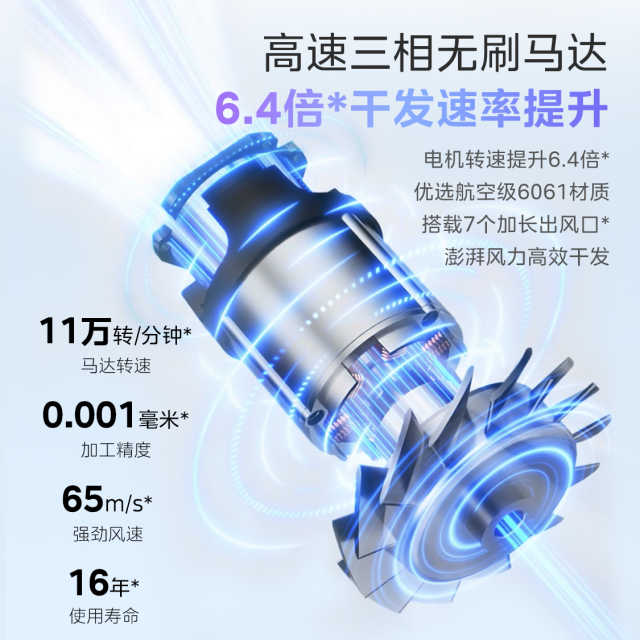 美的_高速吹风机_FG2_流光白