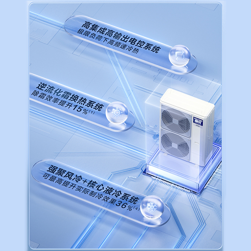 酷风骁能家用中央空调一级能效多联机7匹MJZ-180W-E01-CFXN【单外机】【爆款推荐】