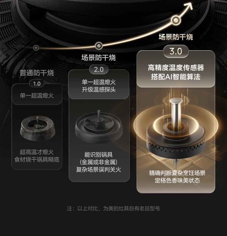 产品详情介绍