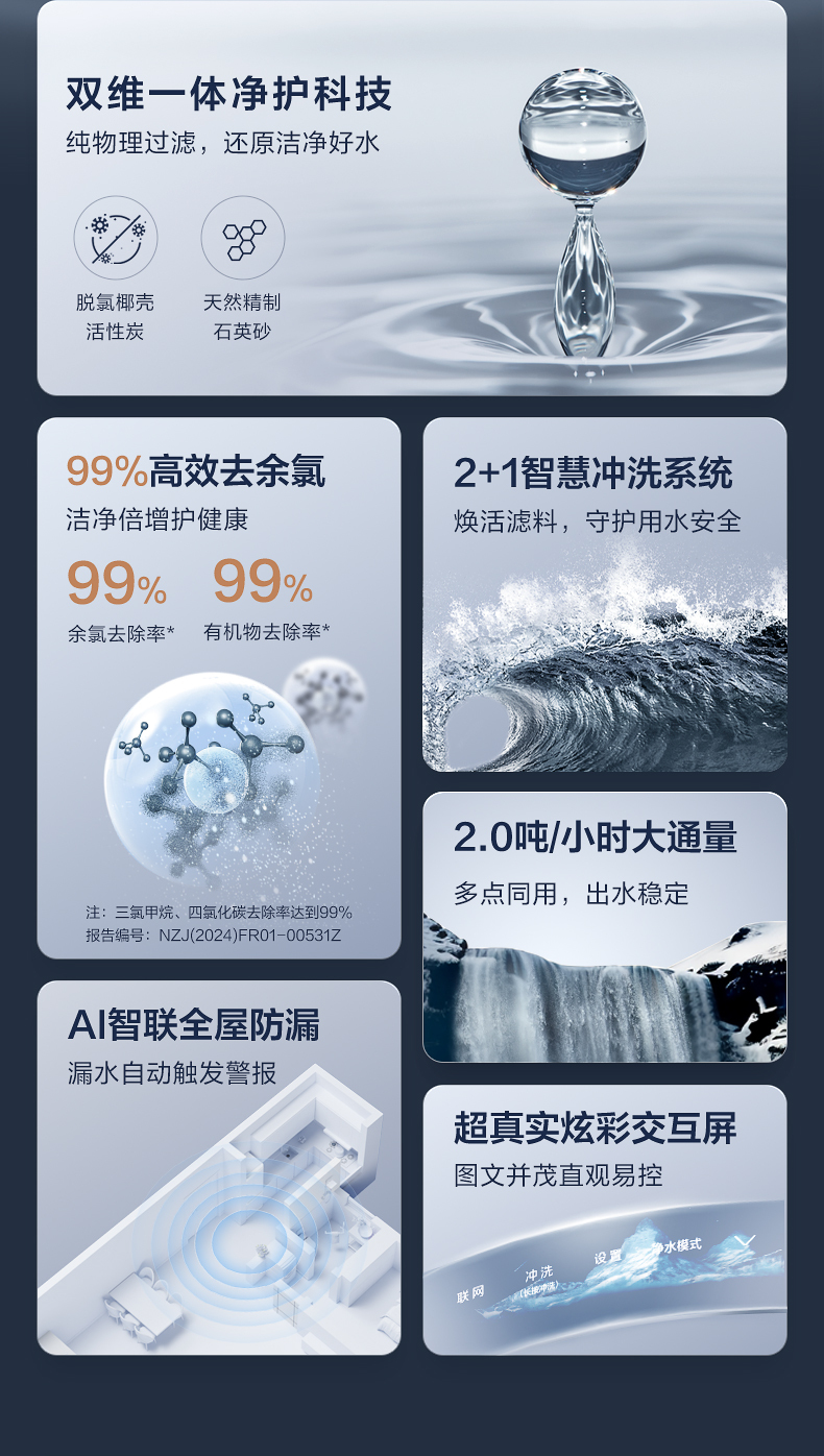 产品详情介绍