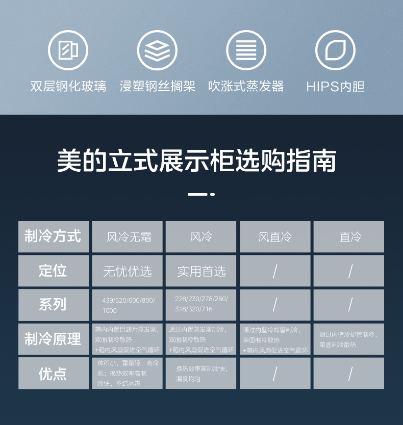产品详情介绍