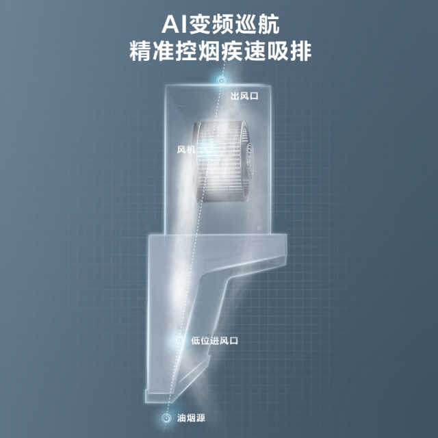 CXW-140-XZ25M 侧吸型烟机 触摸+挥手 冷轧板喷涂+玻璃 中国