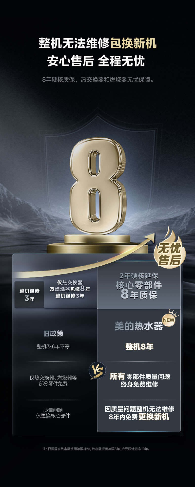 产品详情介绍