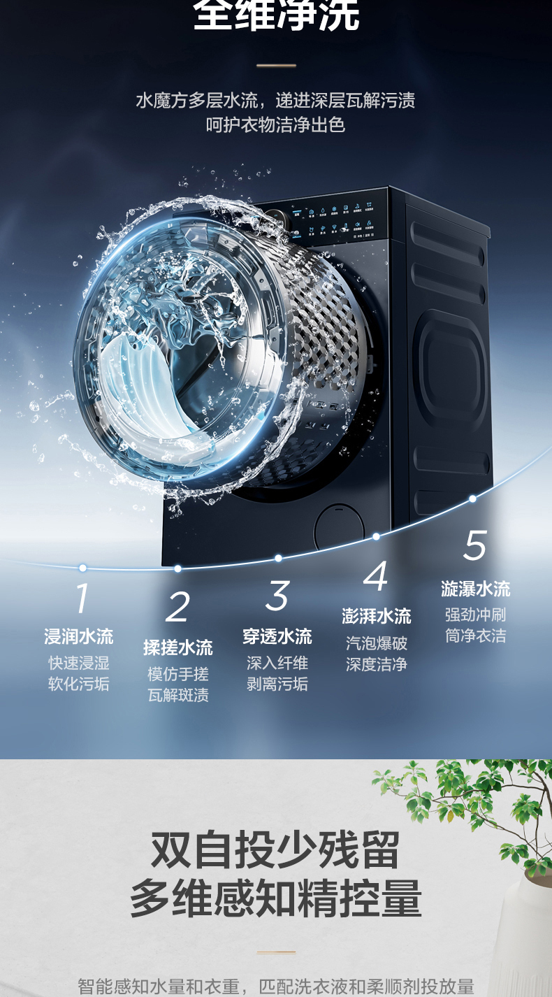 产品详情介绍