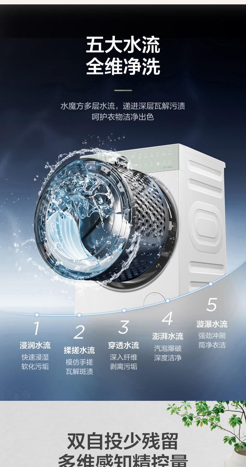 产品详情介绍