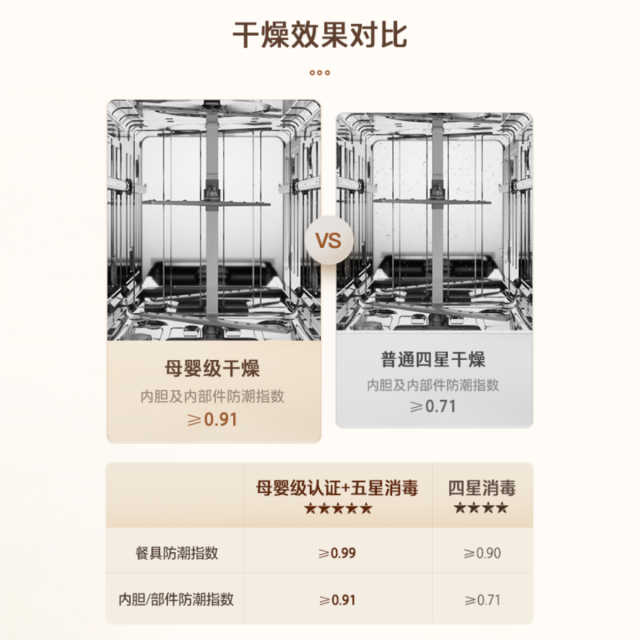 东芝（TOSHIBA）TH1大白梨洗碗机 嵌入式家用15套 五星消毒高温灭菌