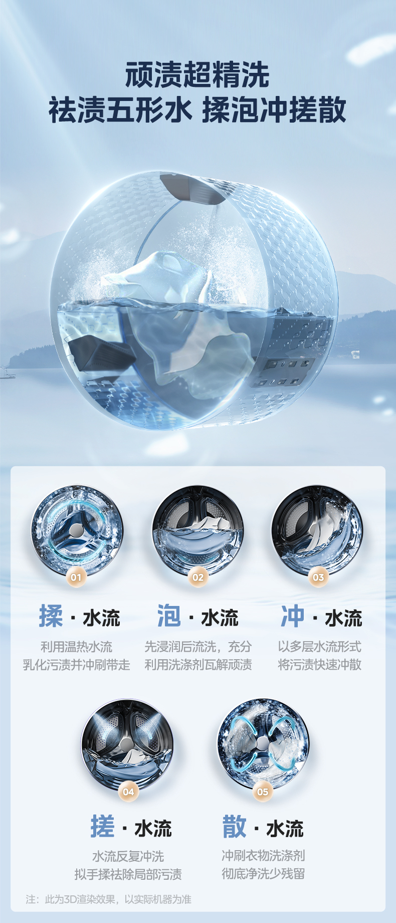 产品详情介绍
