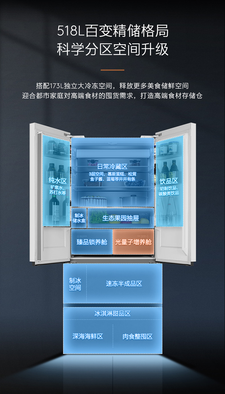 产品详情介绍