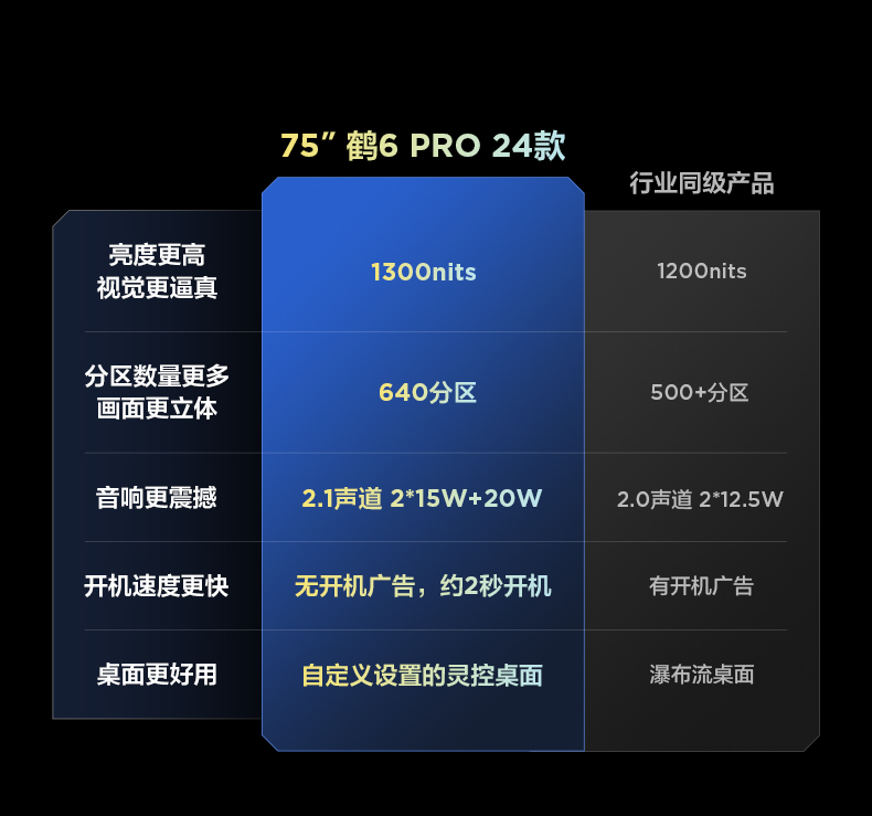 产品详情介绍