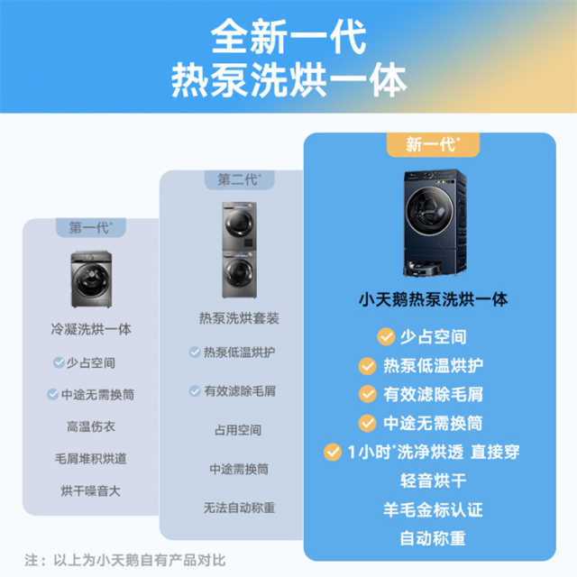 小天鹅双洗站MAX  洗烘扫拖热泵洗烘一体机-蓝氧    TDH120RMS97ILZ