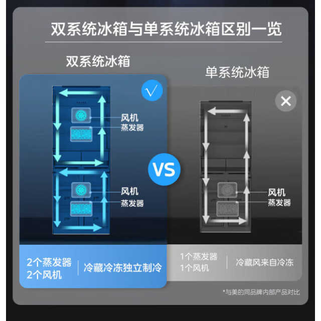美的 冰箱 MR-535WUSPZE 流苏白