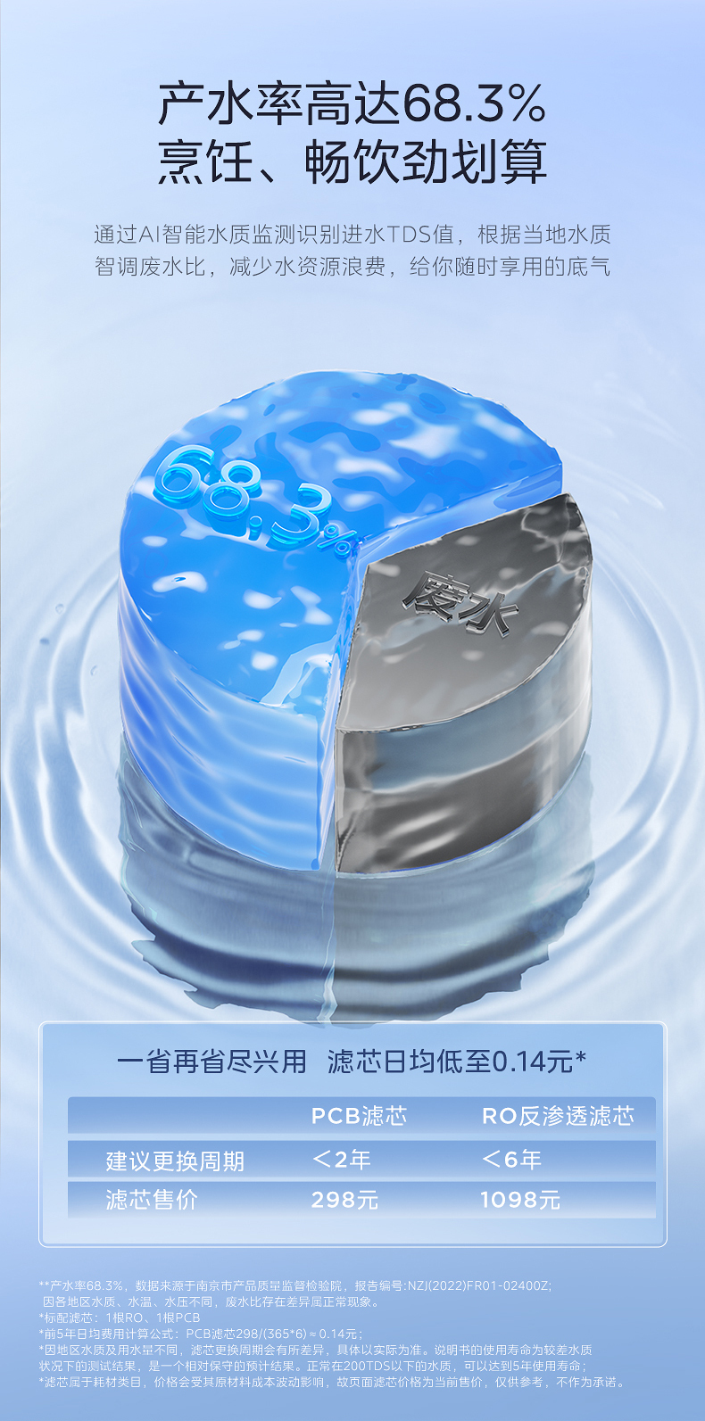 产品详情介绍