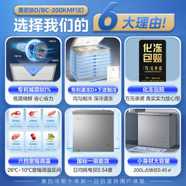 美的一级能效 6档调温 100h断电保护 BD/BC-200KMF(E) 钛钢灰