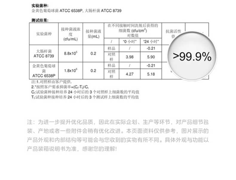 商品详情