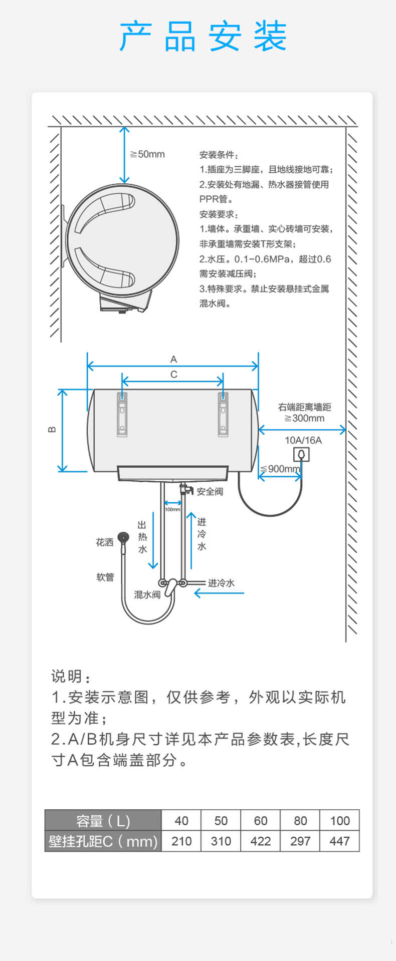 商品详情