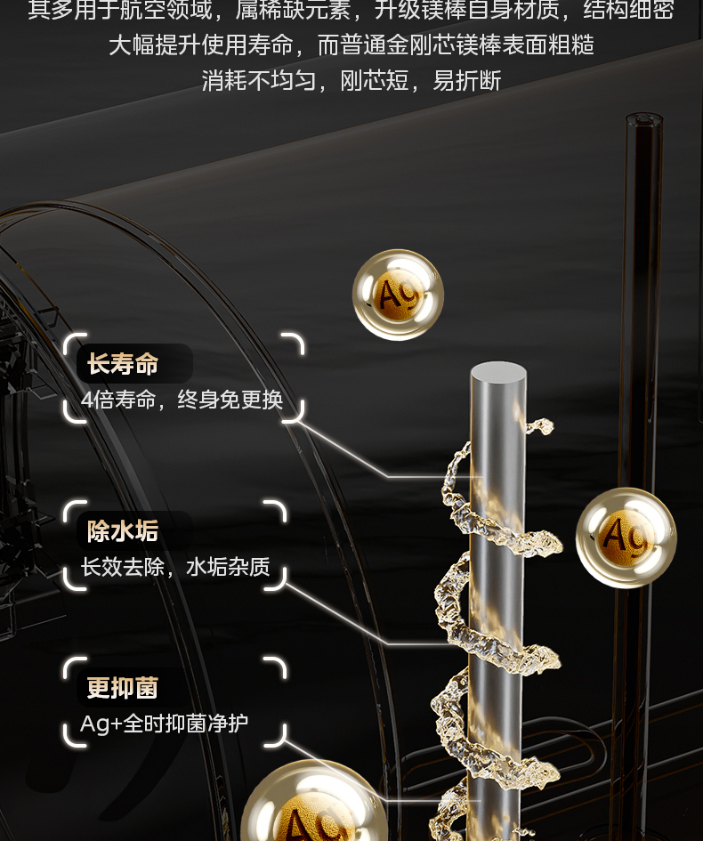 产品详情介绍