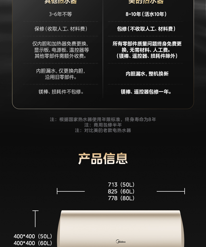 产品详情介绍