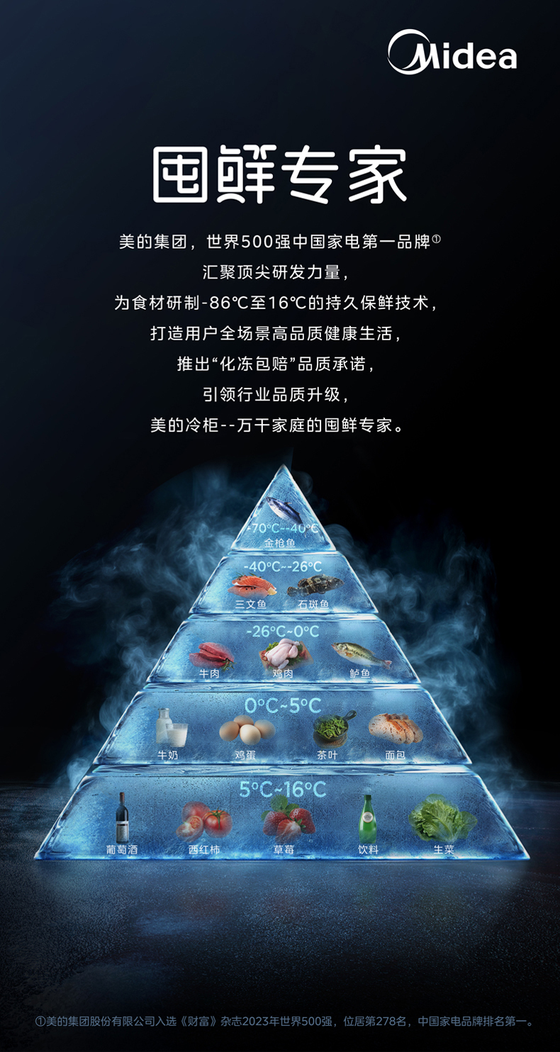 产品详情介绍