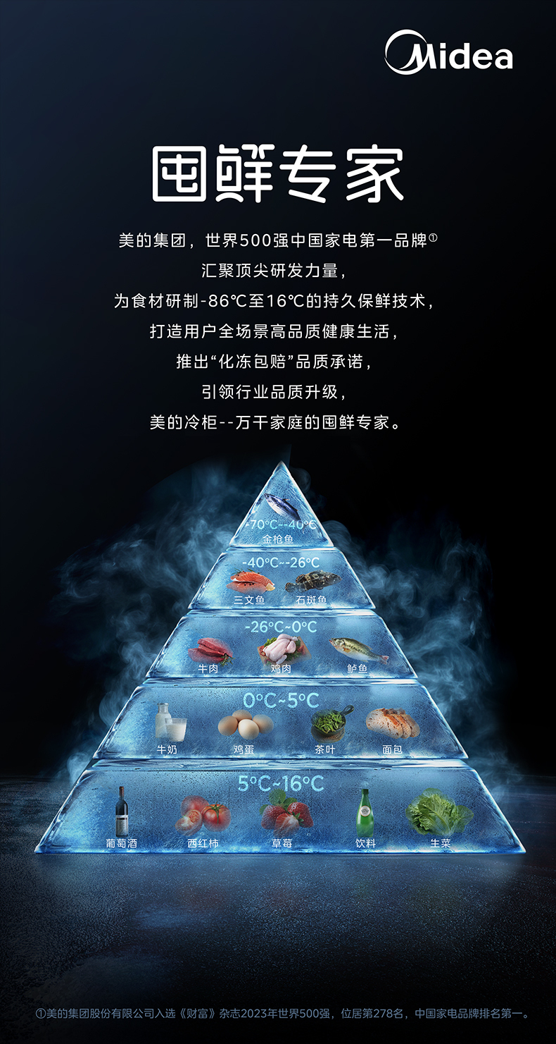 产品详情介绍