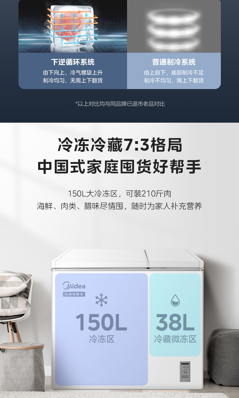 产品详情介绍
