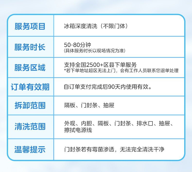 产品详情介绍