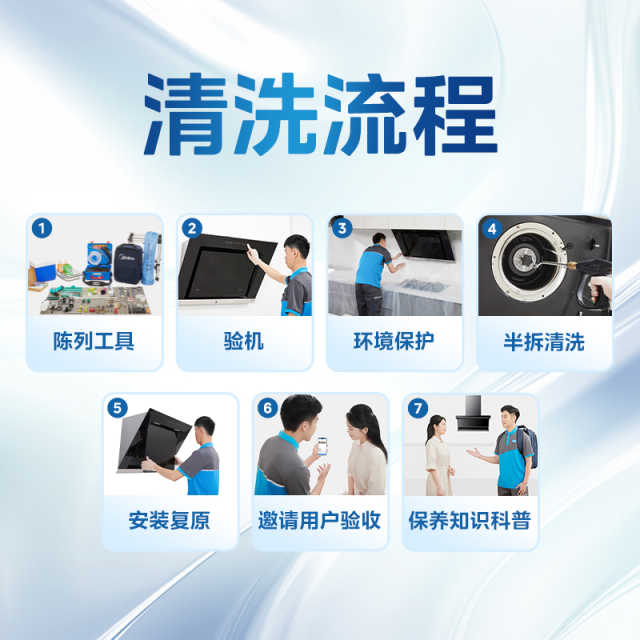 【不限品牌】油烟机清洗半拆洗