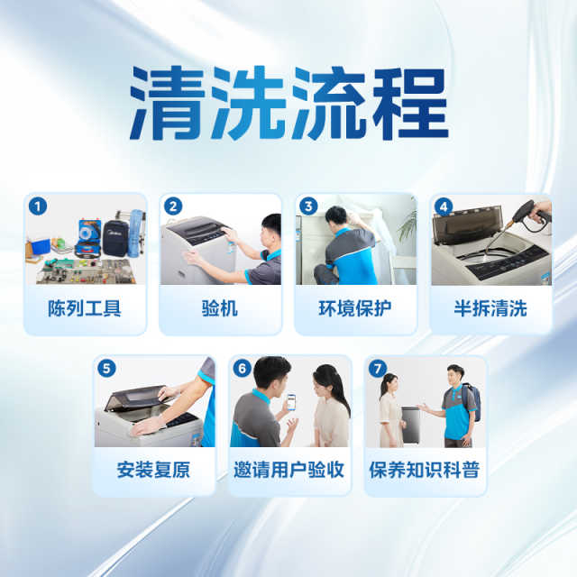 企微波轮洗衣机清洗半拆洗