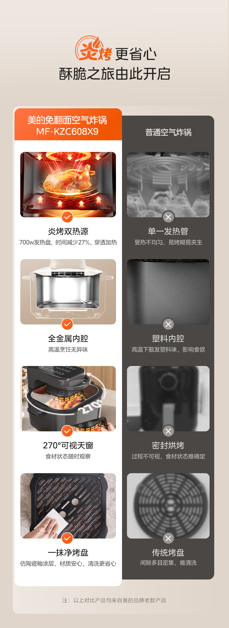 产品详情介绍